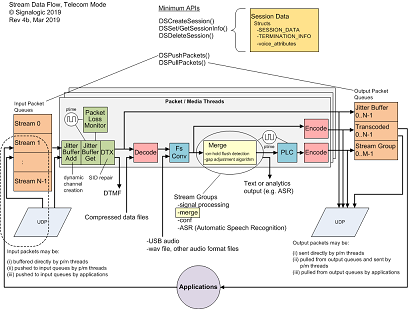 DeepLI™ Lawful Interception telecom mode data flow diagram
