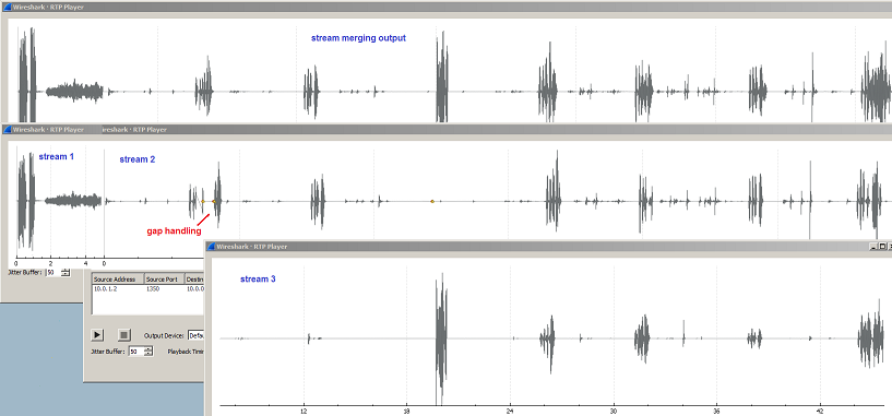 DeepLI™ example of multiple stream alignment and real-time merging