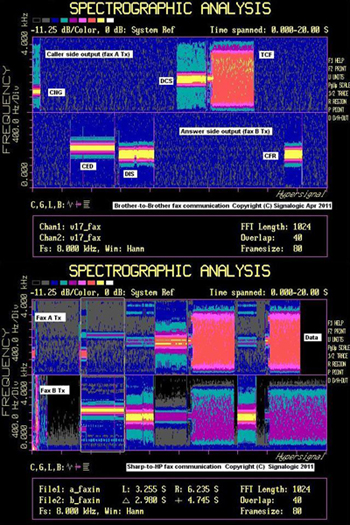 Spectrograph showing facsimile (fax) communication between (i) two Brother machines, and (ii) a Sharp and HP machine.