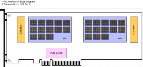 GPU accelerator diagram