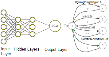 diagram showing Kaldi DNN followed by HMM and/or GMM