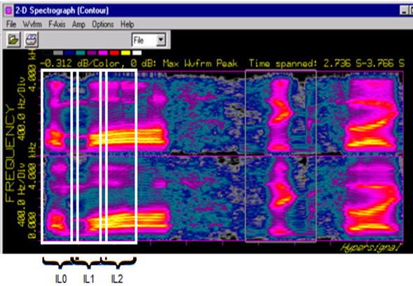 frequency domain data, shown after sliding FFT processing, before formatting as Kaldi DNN input layers