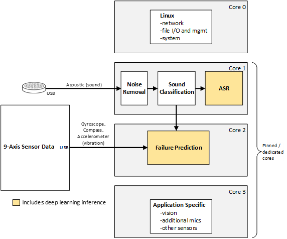 RobotHPC™ robotics platform software architecture