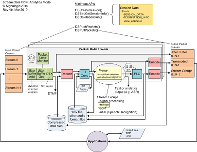 DeepLI™ Lawful Interception analytics mode data flow diagram