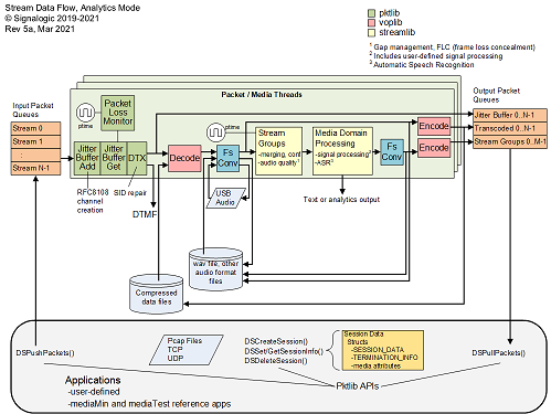 EdgeStream™ data flow diagram