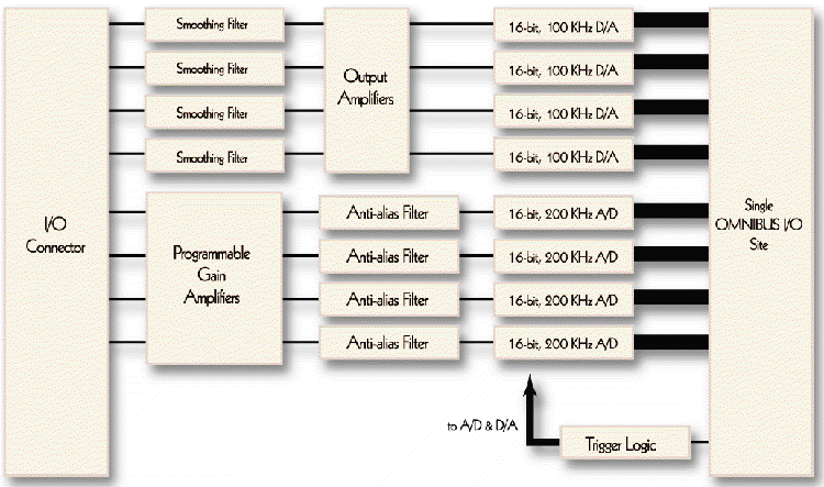 Click here for full-size block diagram view