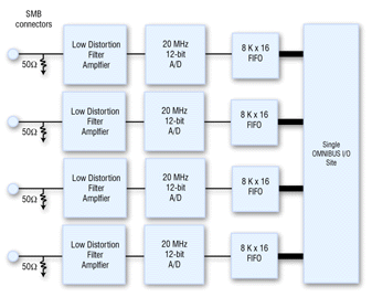 Click here for full-size block diagram view