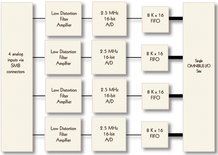 Click here for full-size block diagram view