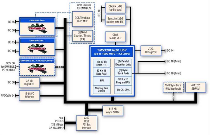 Click here for full-size block diagram view