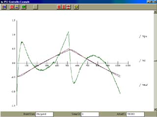 PID Controller System Response