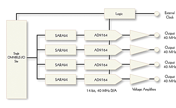 Click here for full-size block diagram view