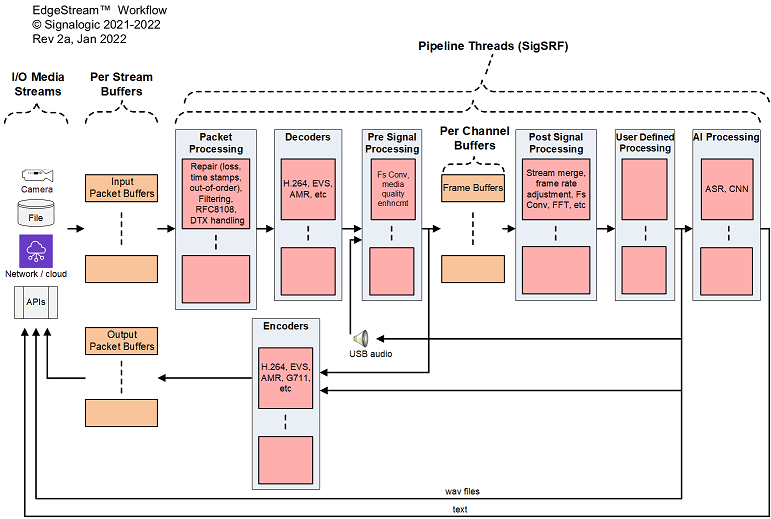 EdgeStream™ workflow diagram