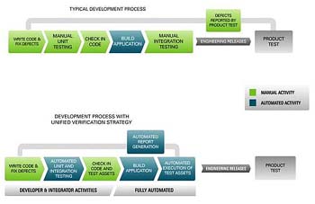 Embedded Software