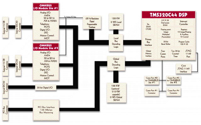 Click here for full-size block diagram view