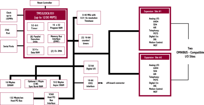 Click here for full-size block diagram view