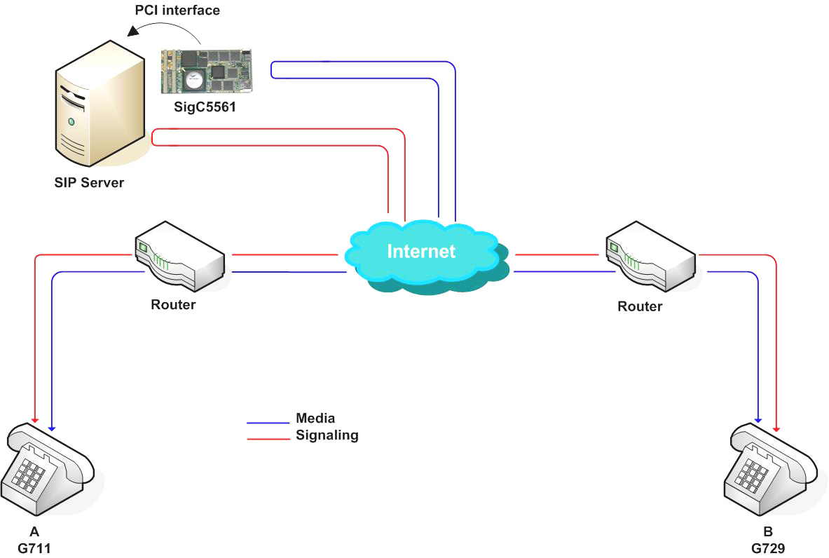 Home Network Configuration Diagram