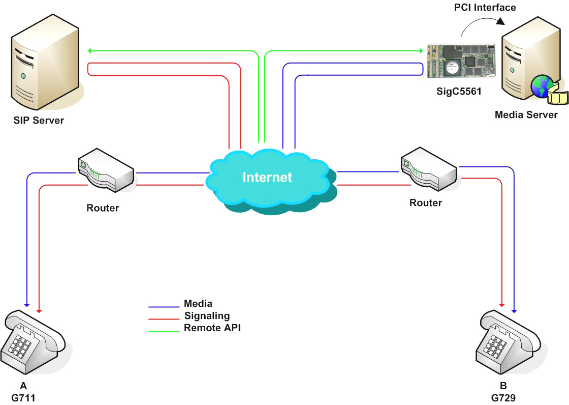 configuring litemanager server for network configuring litemanager server for network