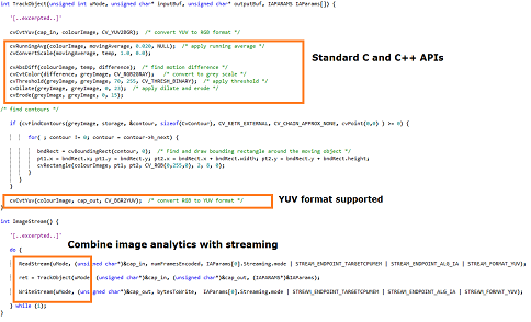 OpenCV API usage / source code example with c66x hardware acceleration and streaming