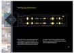 HF Modem Compressed Voice Comm