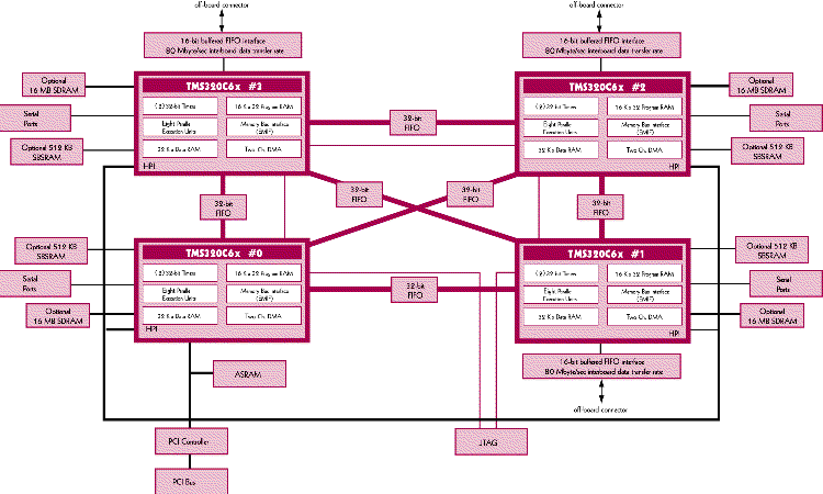 Click here for full-size block diagram view