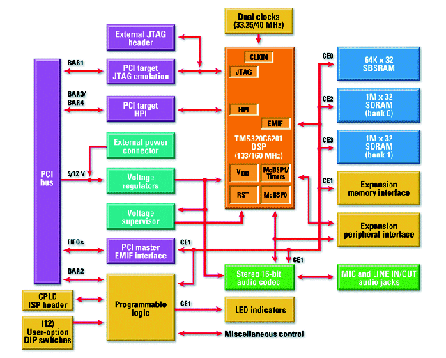 Click here for full-size block diagram view