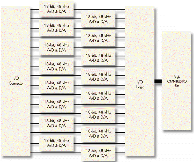 Click here for full-size block diagram view