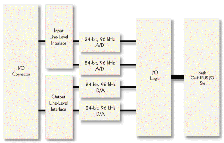 Click here for full-size block diagram view