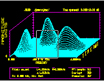 Vibration Analysis